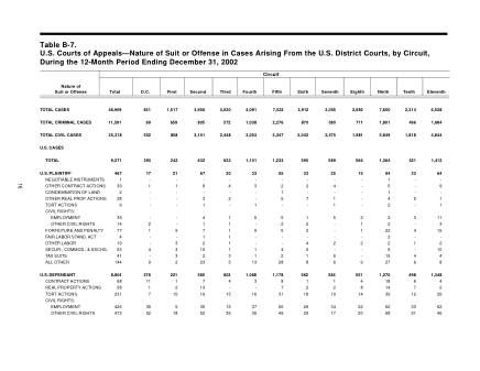 US Courts Form B07DEC02