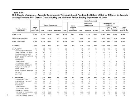 US Courts Form B01ASEP01