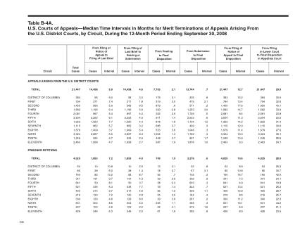 US Courts Form B04ASEP08