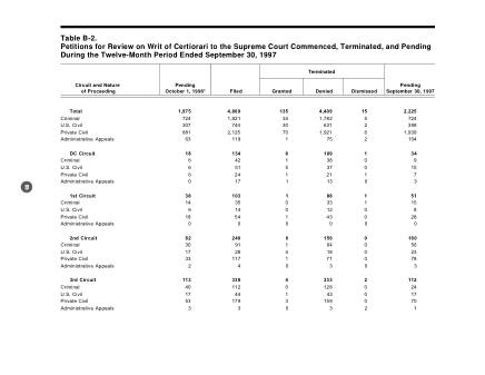 US Courts Form B02SEP97