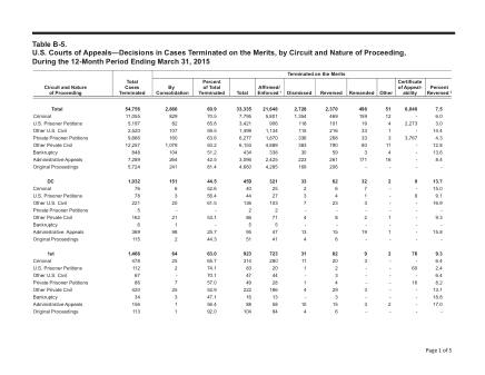 US Courts Form B05MAR15