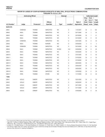 US Courts Form B1 2008