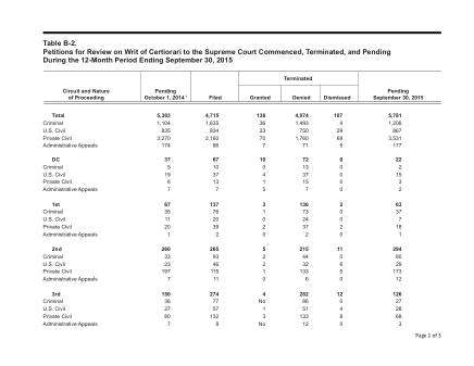 US Courts Form B02SEP15