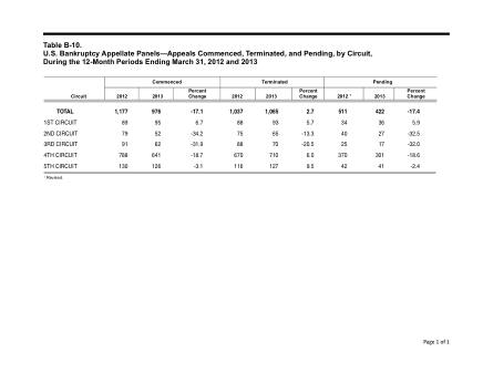 US Courts Form B10MAR13