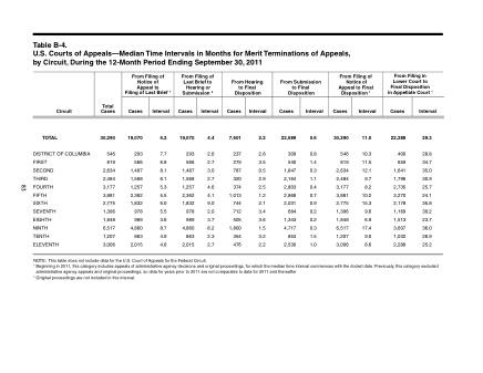 US Courts Form B04SEP11