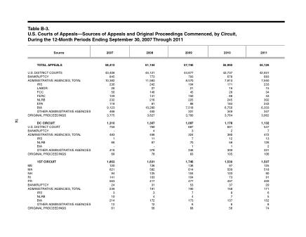 US Courts Form B03SEP11