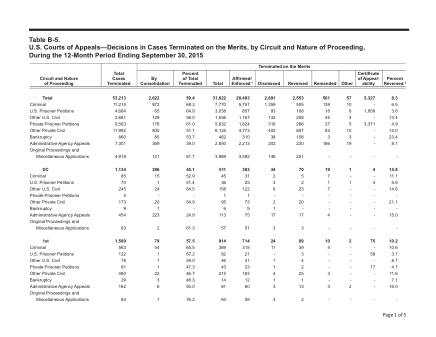 US Courts Form B05SEP15