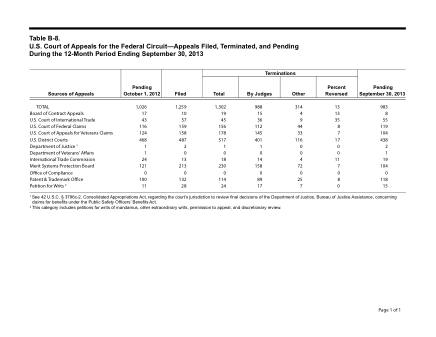 US Courts Form B08SEP13