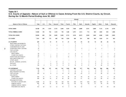 US Courts Form B07JUN07