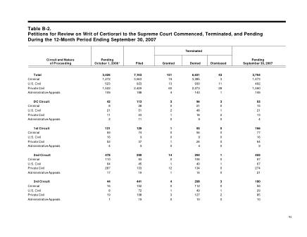 US Courts Form B02SEP07