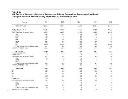 US Courts Form B03SEP08