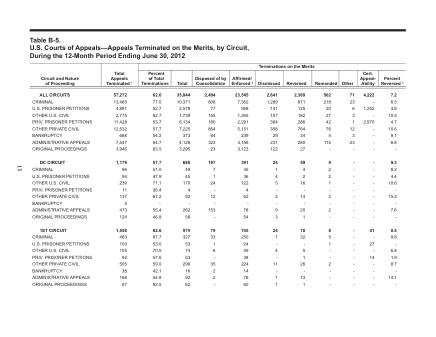 US Courts Form B05JUN12