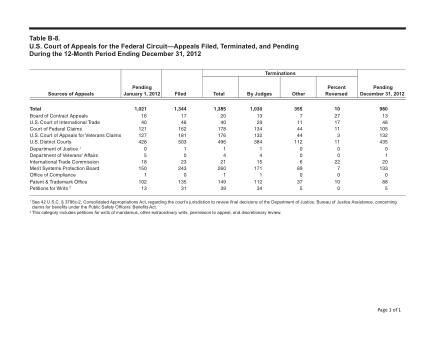 US Courts Form B08DEC12
