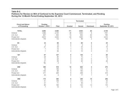 US Courts Form B02SEP13