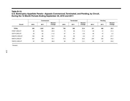 US Courts Form B10SEP11