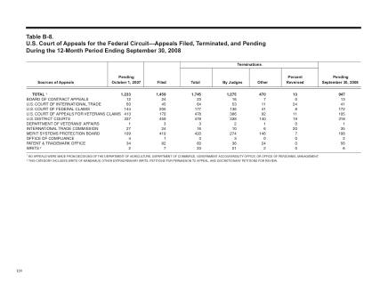 US Courts Form B08SEP08