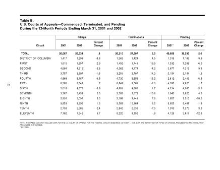 US Courts Form B00MAR02