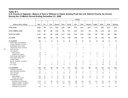 US Courts Form B07DEC06