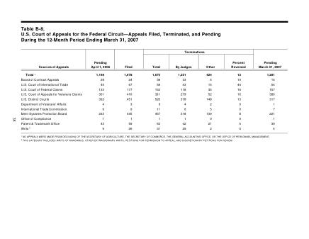 US Courts Form B08MAR07
