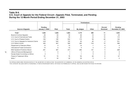US Courts Form B08DEC03