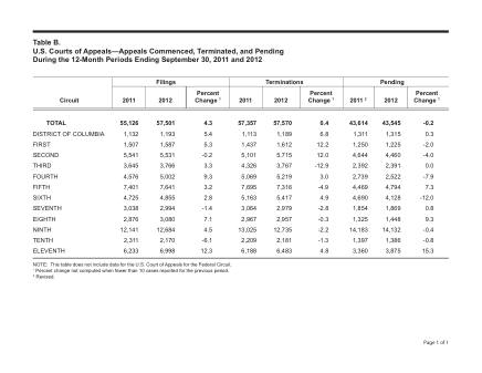 US Courts Form B00SEP12