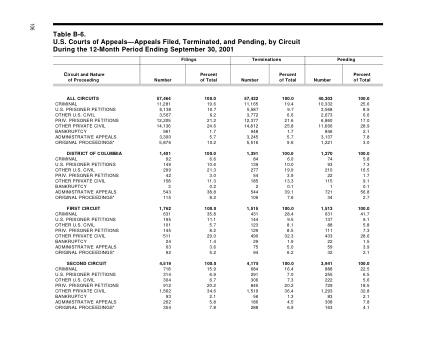 US Courts Form B06SEP01