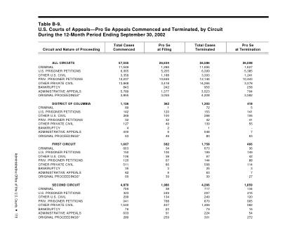 US Courts Form B09SEP02