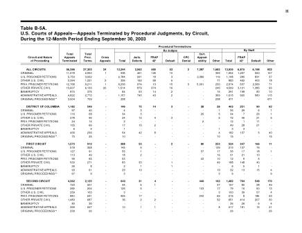 US Courts Form B5A