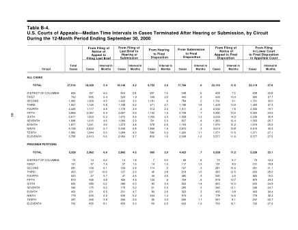 US Courts Form B04SEP00
