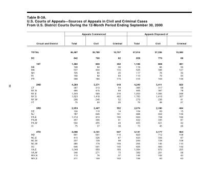 US Courts Form B03ASEP00