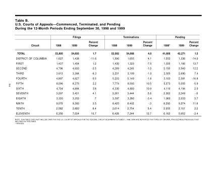US Courts Form B00SEP99