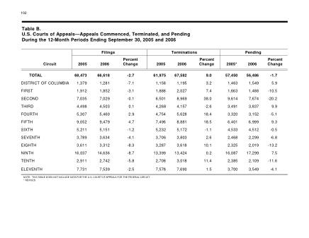 US Courts Form B0 0