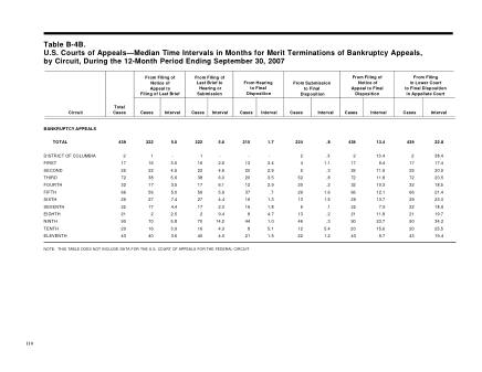 US Courts Form B04BSEP07