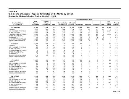 US Courts Form B05MAR13