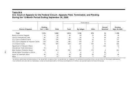 US Courts Form B08SEP00