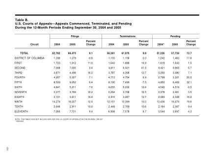 US Courts Form B0