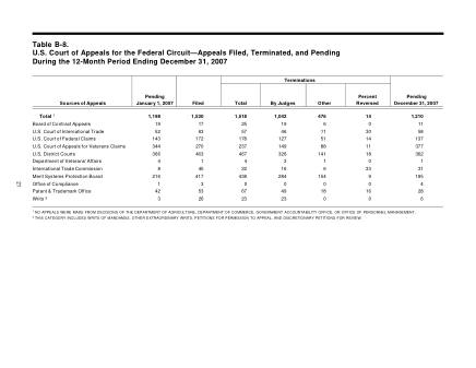 US Courts Form B08DEC07