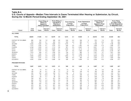 US Courts Form B04SEP01