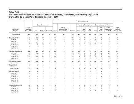 US Courts Form B11MAR14