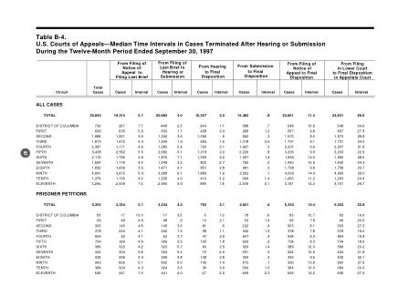US Courts Form B04SEP97