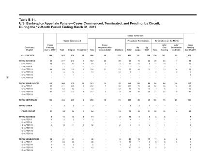 US Courts Form B11MAR11