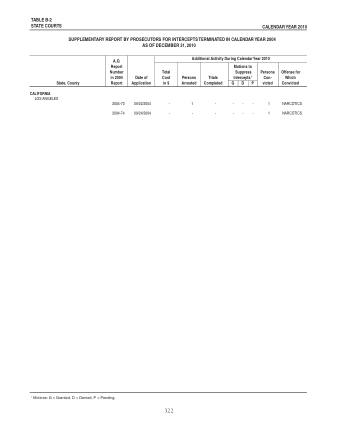US Courts Form B2 2010