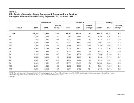 US Courts Form B00SEP14