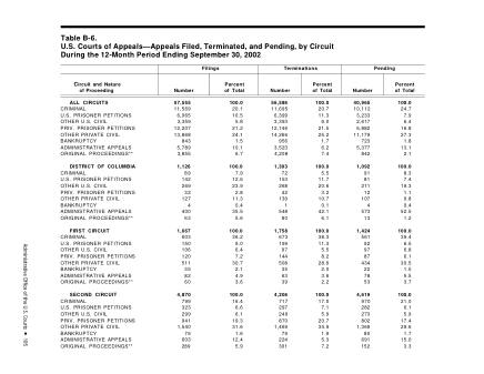 US Courts Form B06SEP02