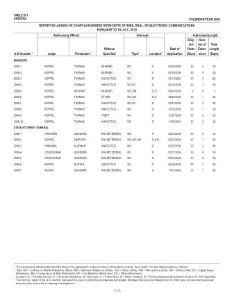 US Courts Form B1 2006
