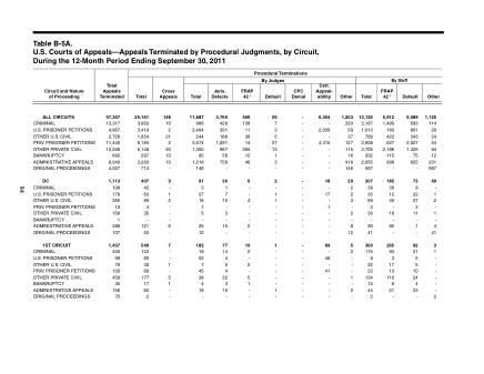 US Courts Form B05ASEP11