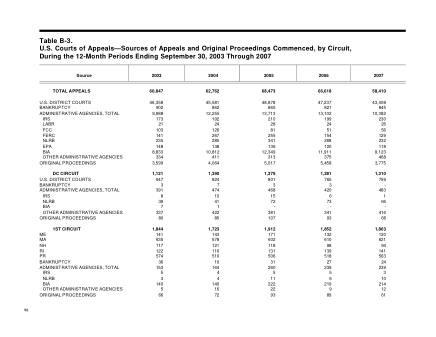US Courts Form B03SEP07