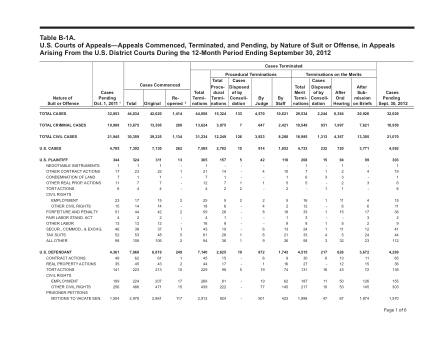 US Courts Form B01ASEP12