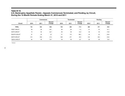 US Courts Form B10MAR11