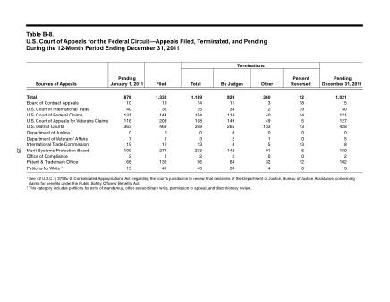 US Courts Form B08DEC11